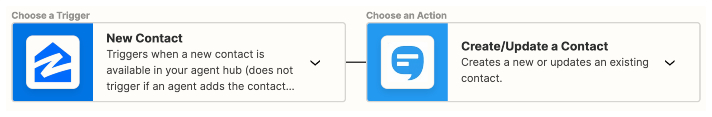 Setting up a Zillow integration