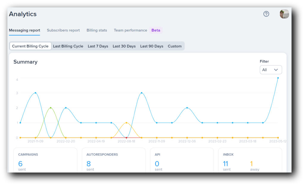 B2B text analytics view