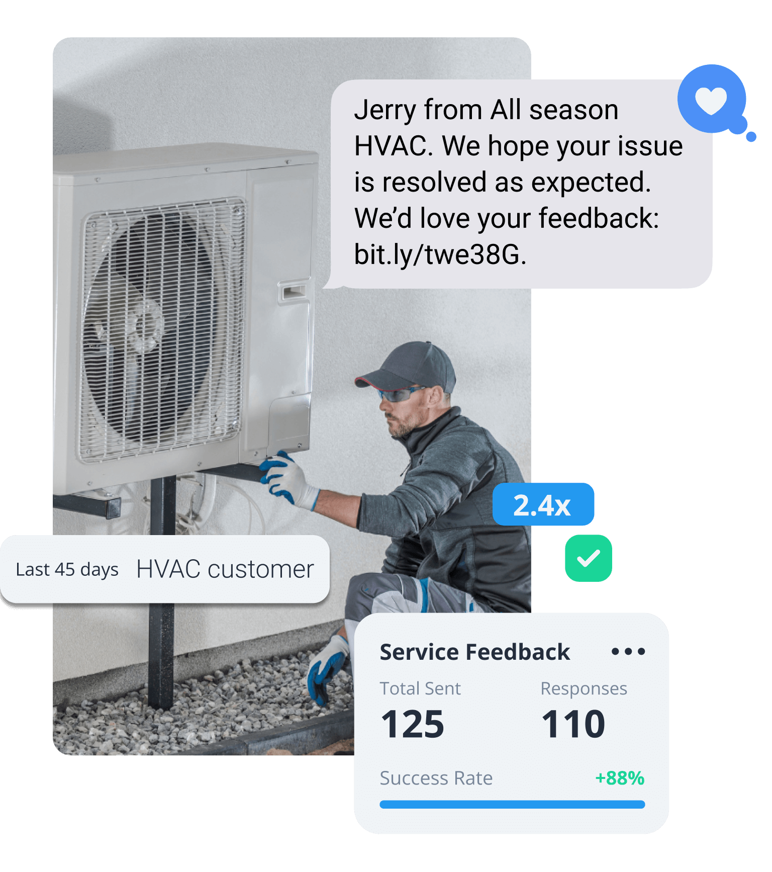 example of HVAC SMS marketing campaign