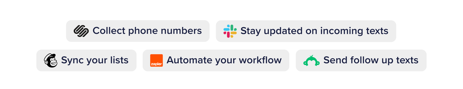 A collage suggests you can integrate tools like Zapier, Mailchimp, and Slack with SimpleTexting’s text messaging service.