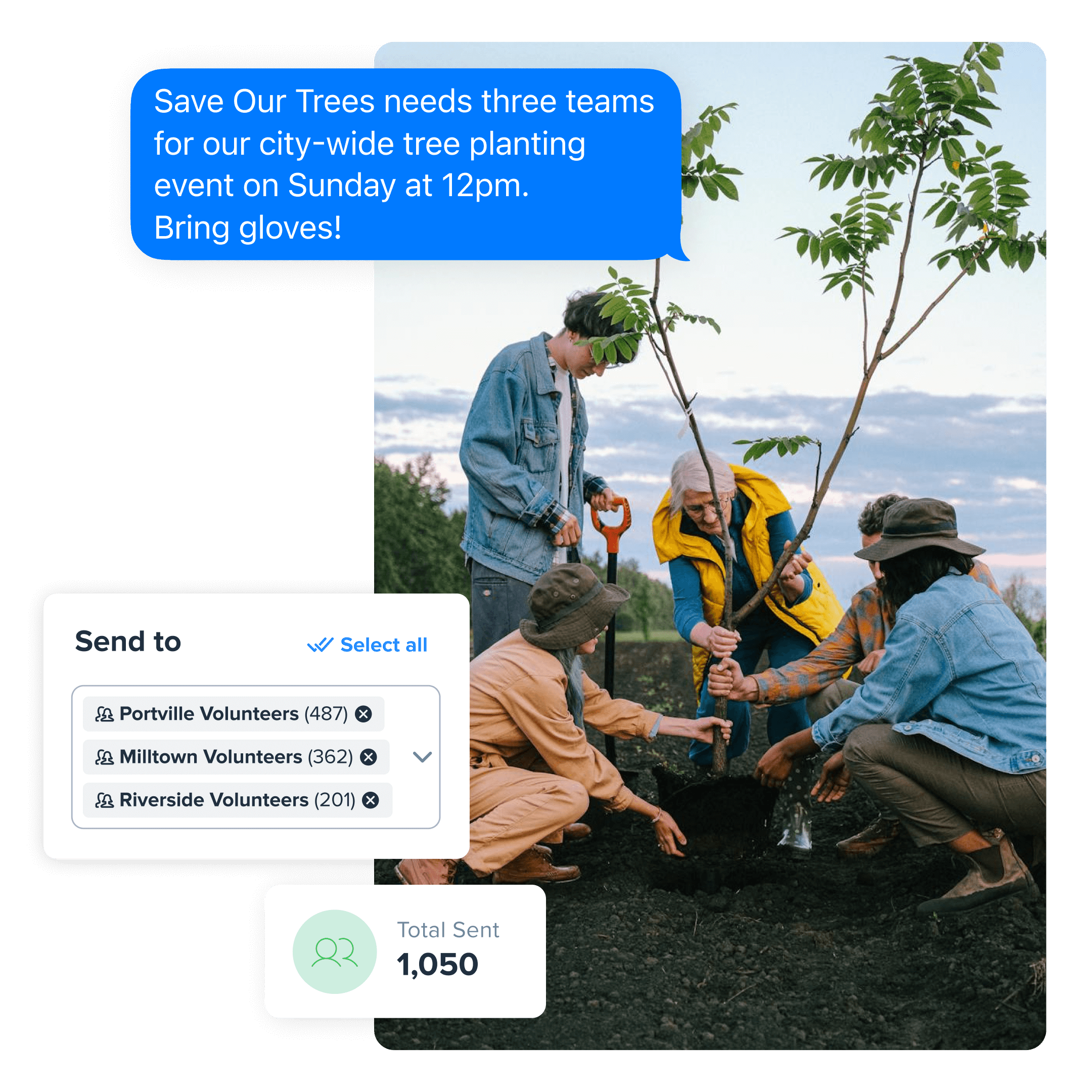 A community tree planting event is captured, where volunteers are engaged in teamwork, as a text blast message invites more participants. The message details the need for three teams for a city-wide event on Sunday at 12pm, advising to bring gloves. Below the photo, a user interface shows the 'Send to' list with three volunteer groups, and a confirmation that a total of 1,050 text blast messages were sent.