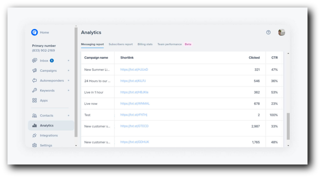 A view of SimpleTexting's analytics board with the click-through rate column featured