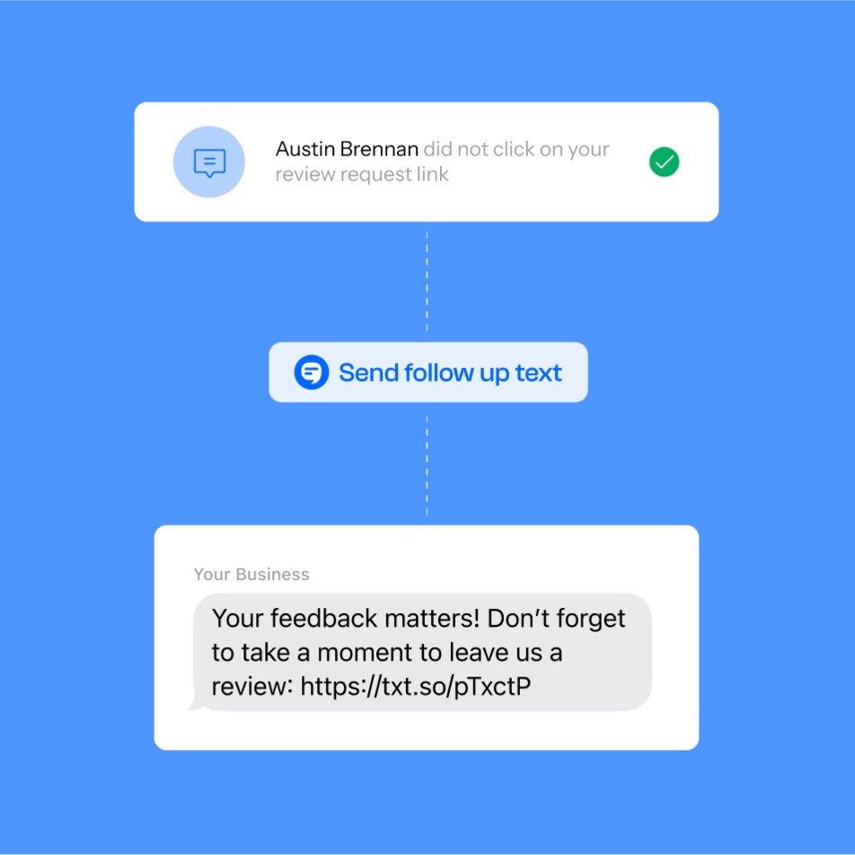 A three-step flowchart demonstrates first that a contact didn’t click on a review request link, second that a follow-up text will automatically send, and lastly an automated text that reads, “Your feedback matters! Don’t forget to take a moment to leave us a review: Link”.