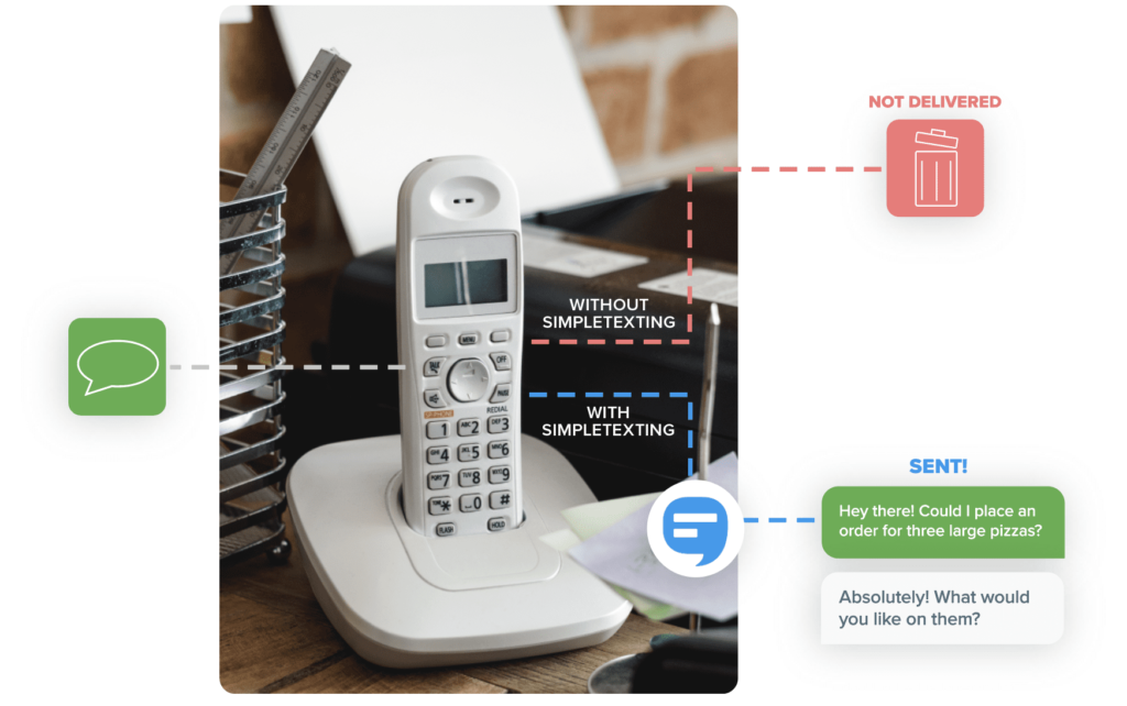 Image for Texting a Landline